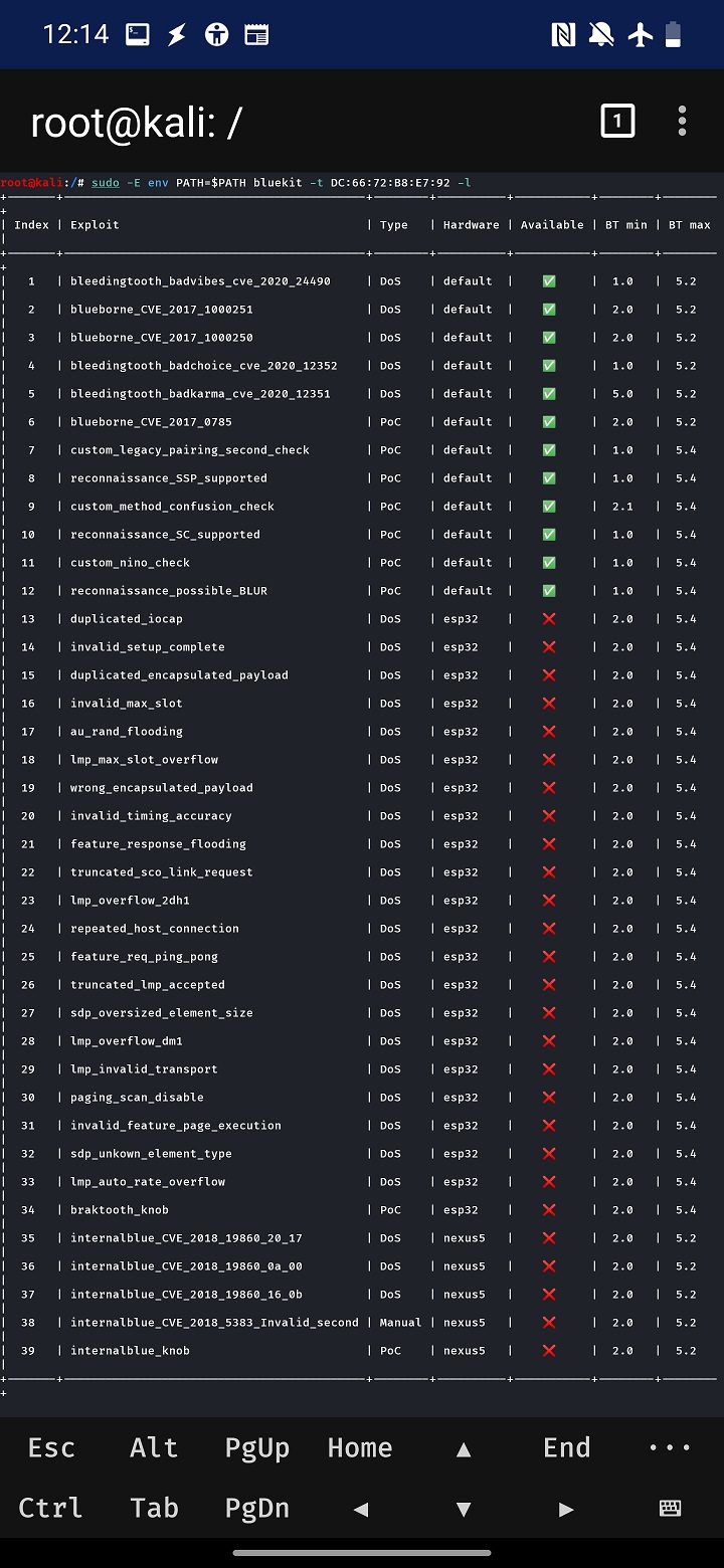 List of exploits to test